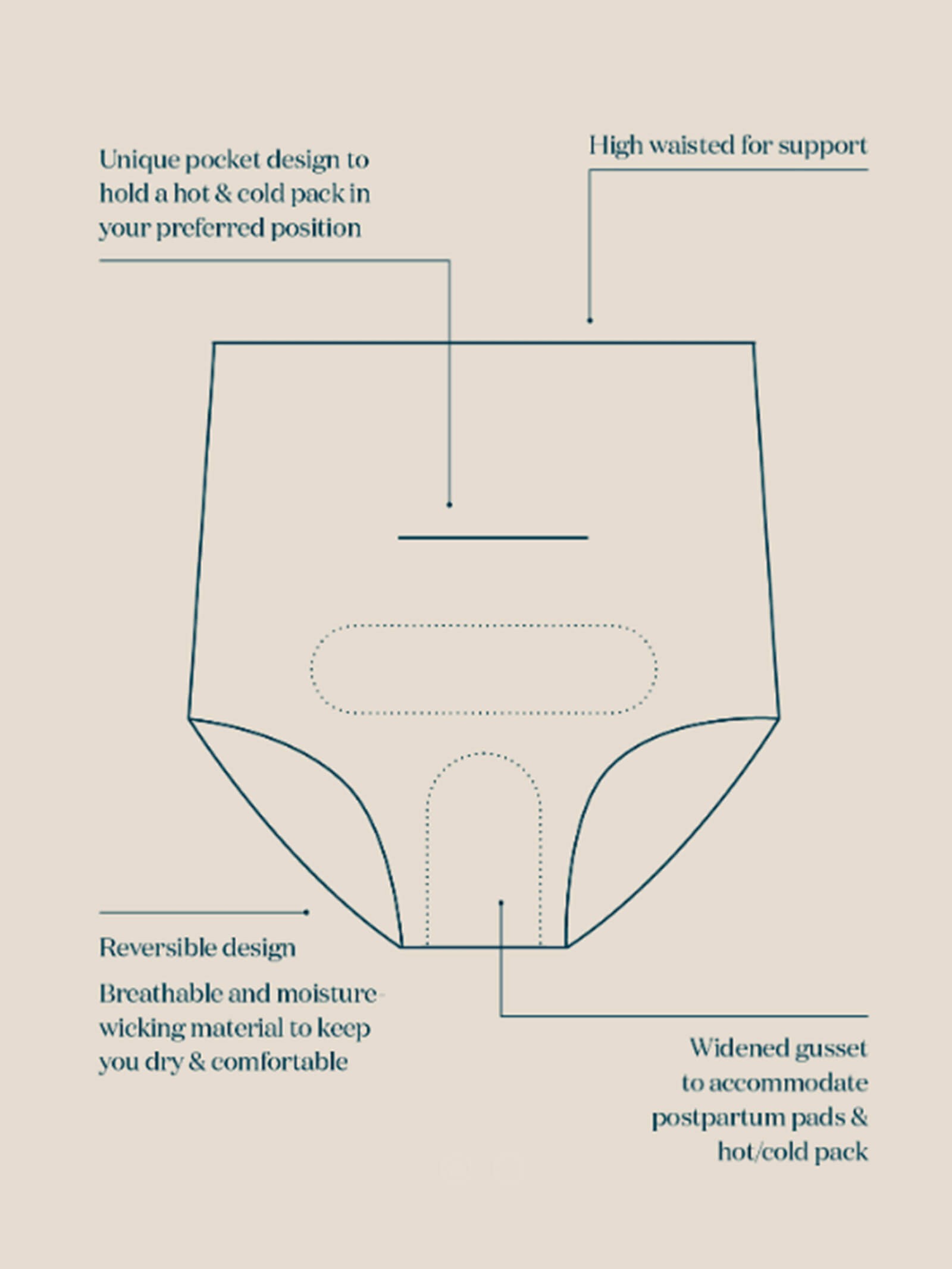 baremum postpartum briefs