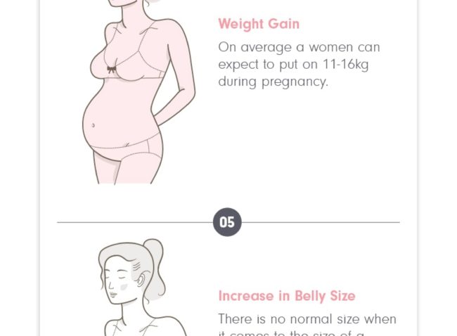 body changes during pregnancy - infographic