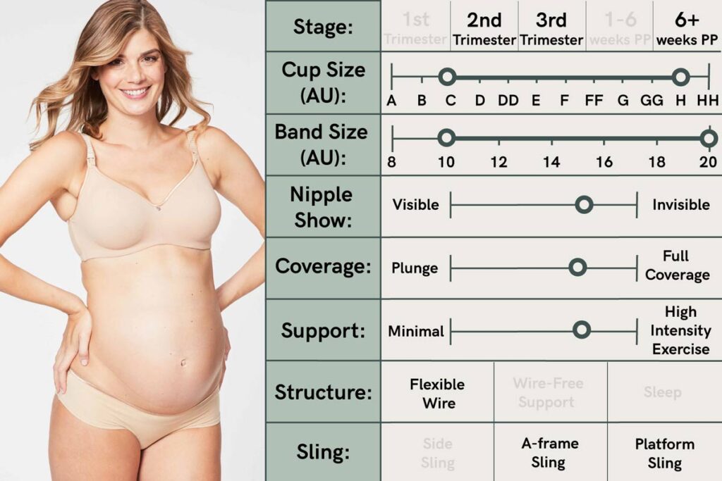 croissant nursing bra guide