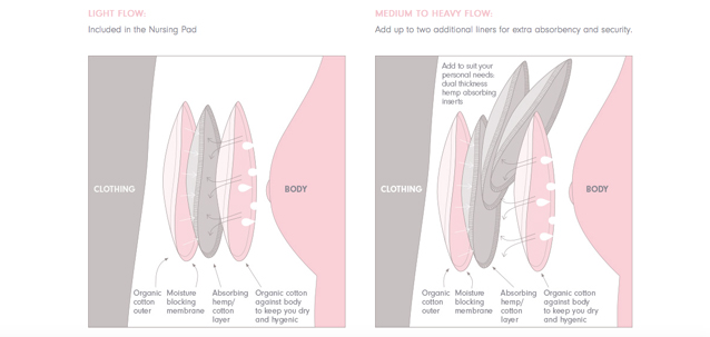 how do pads work how do cupcake nursing pads work cake maternity how do pads work how do cupcake nursing pads work cake maternity