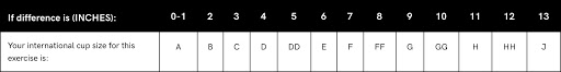 bra fitting guide cup size chart