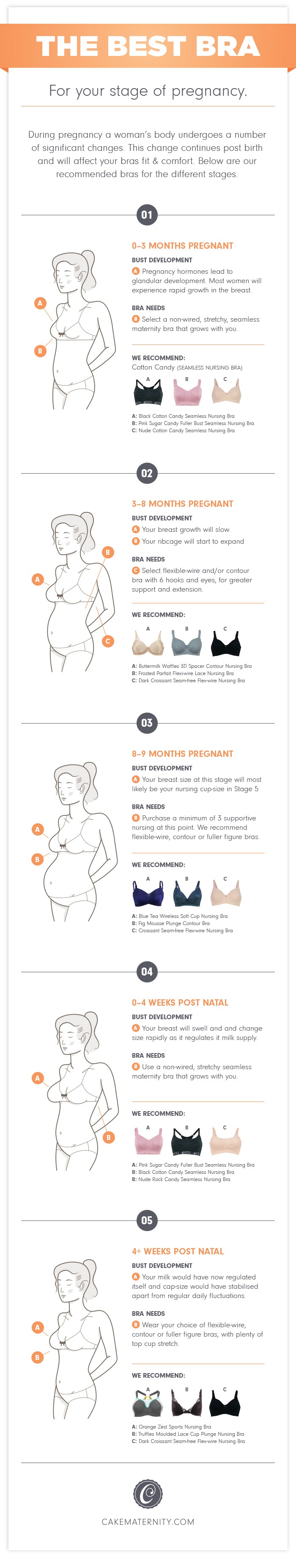 Best Nursing Bra for Your Stage of Pregnancy That Provides Max. Support
