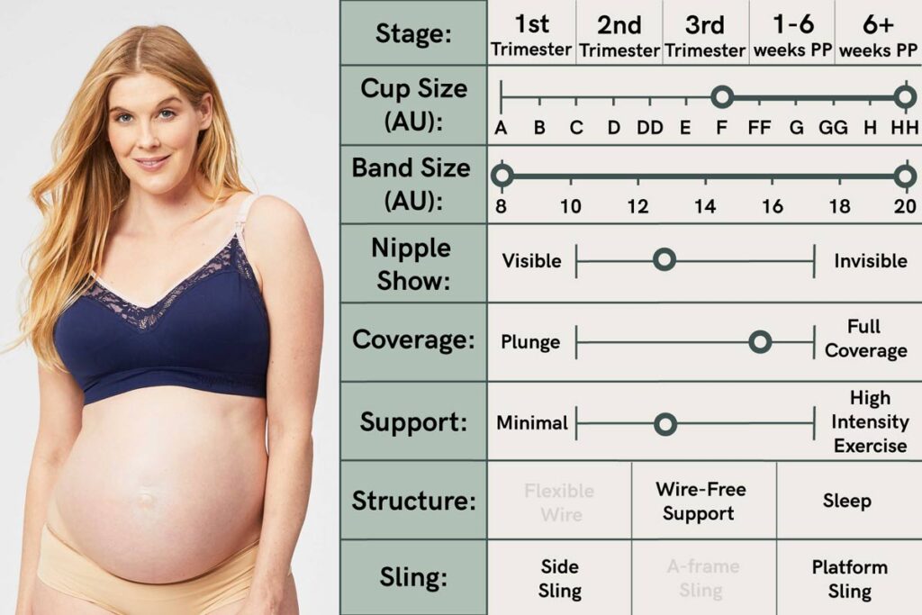 lux nursing bralette guide