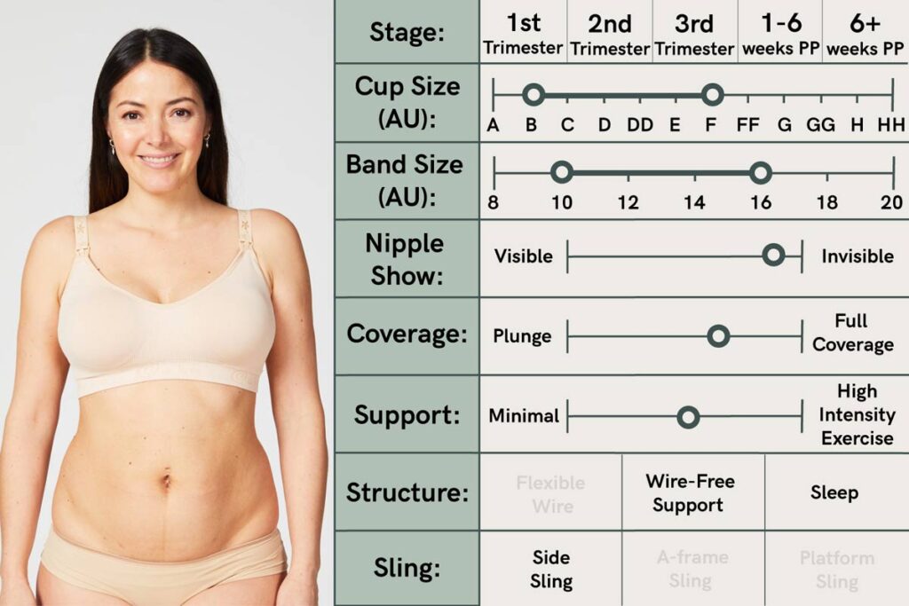 rock candy nursing bra guide