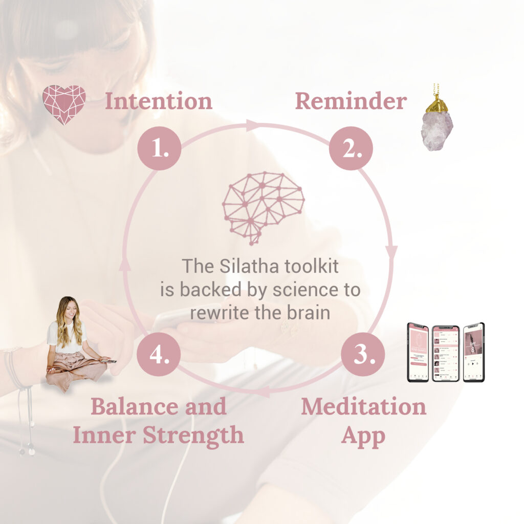 silatha toolkit
