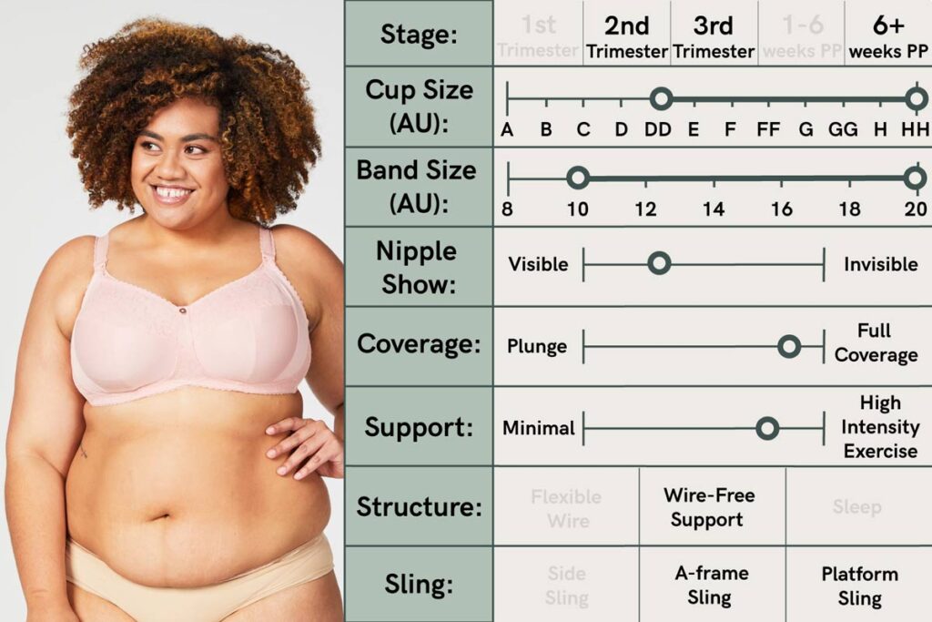 tea nursing bra guide